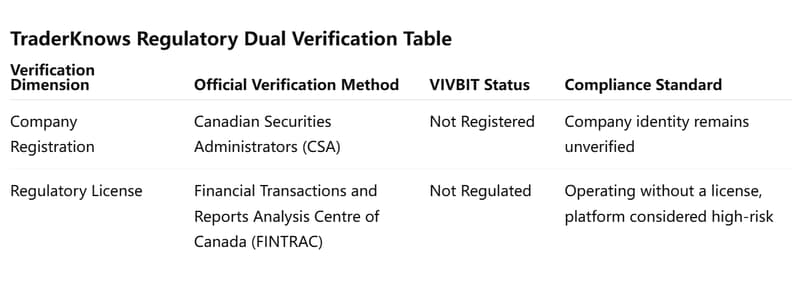 dual verification table