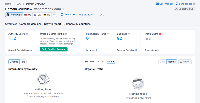 ข้อมูลเว็บไซต์ใน Semrush Search