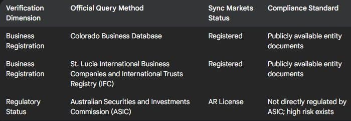 ตารางการยืนยันการลงทะเบียนกำกับดูแล TraderKnows