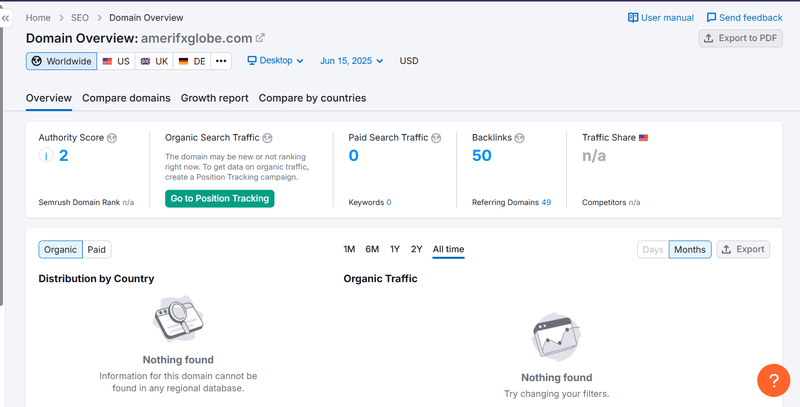 Данные Semrush о естественном поисковом трафике