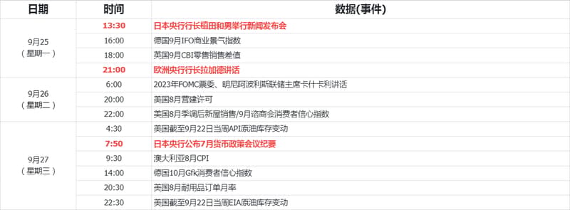 周历1