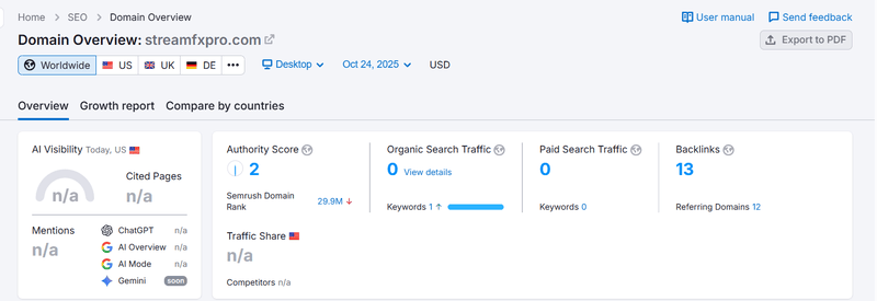 Semrush Organic Traffic Data Query Result