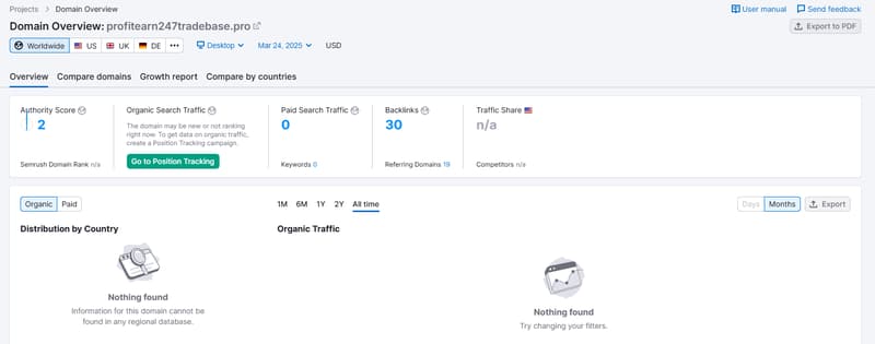 Dữ liệu lưu lượng tìm kiếm tự nhiên của Semrush