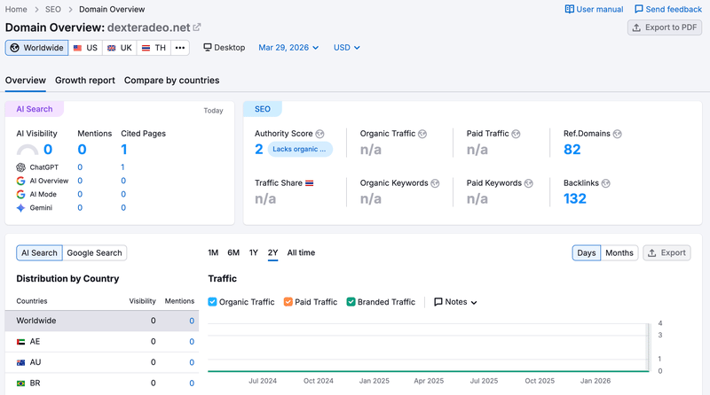 semrush