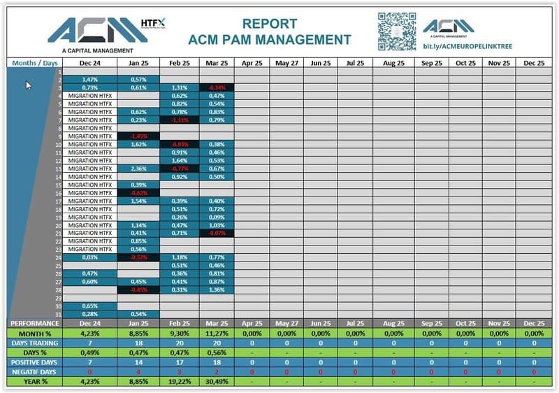 ACM's latest report