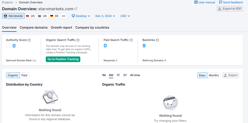 starxmarkets.com semrush