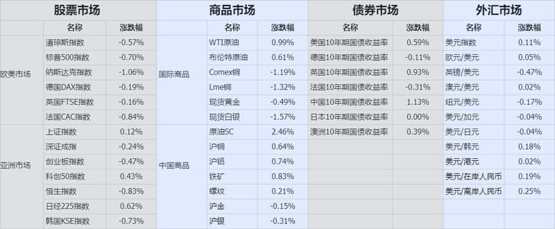 收盘