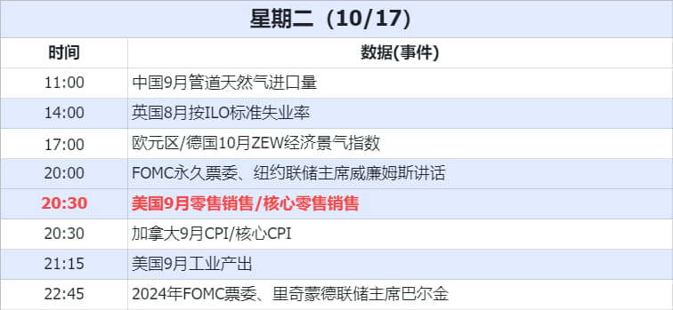 數據