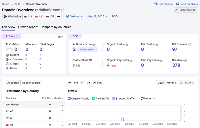 semrush