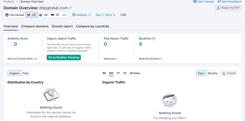ibtpglobal.com semrush