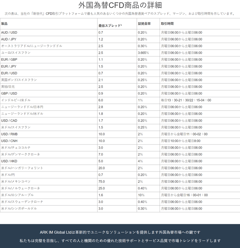 ARK IM Global Ltd