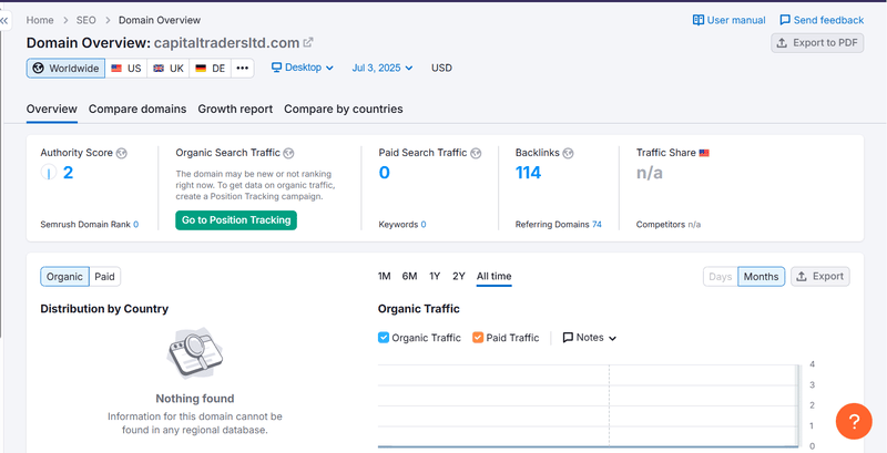 Semrush Natural Search Traffic Data Query Result