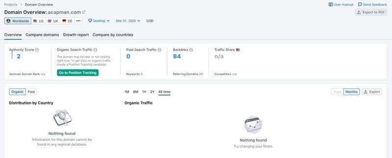 Website traffic