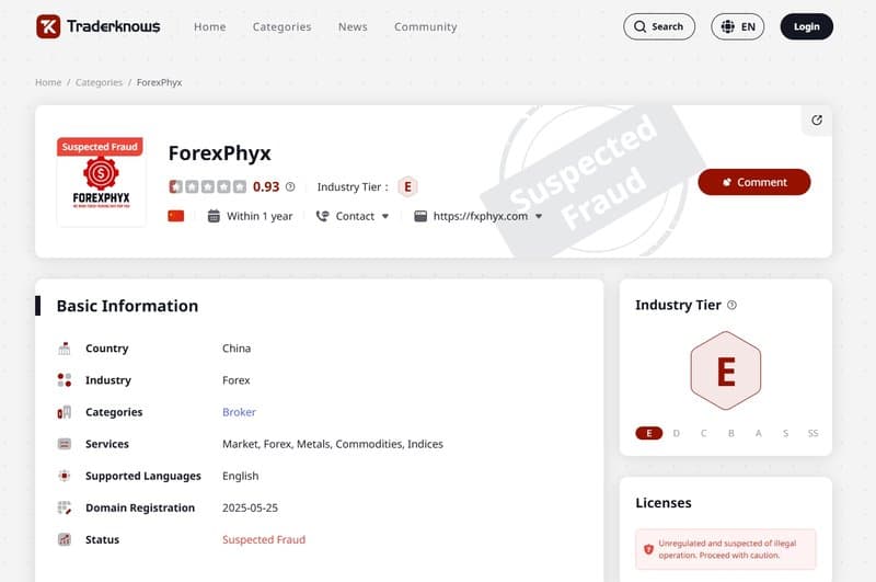ForexPhyx