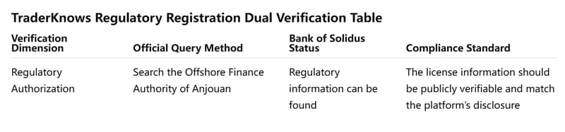 dual verification table