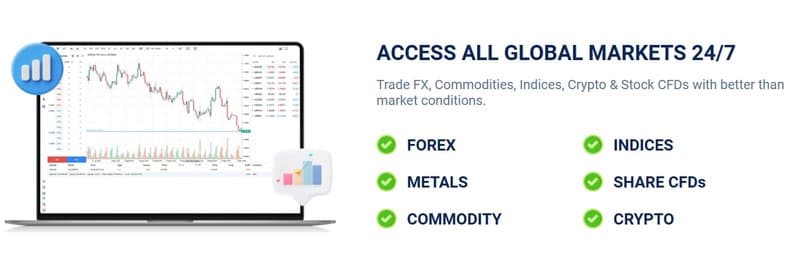 Tradable financial products