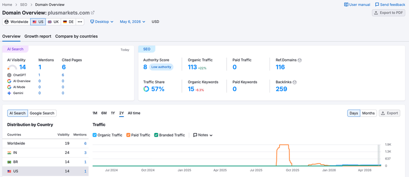 semrush
