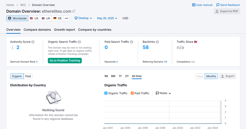 Semrush自然検索トラフィックデータ調査結果
