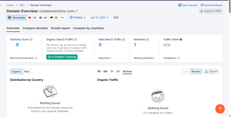 Semrush Organic Search Traffic Query Result