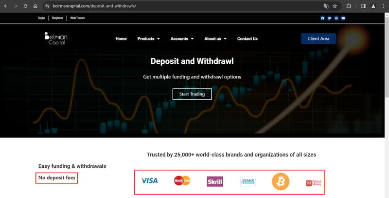 Информация о способах депозита и снятия на сайте
