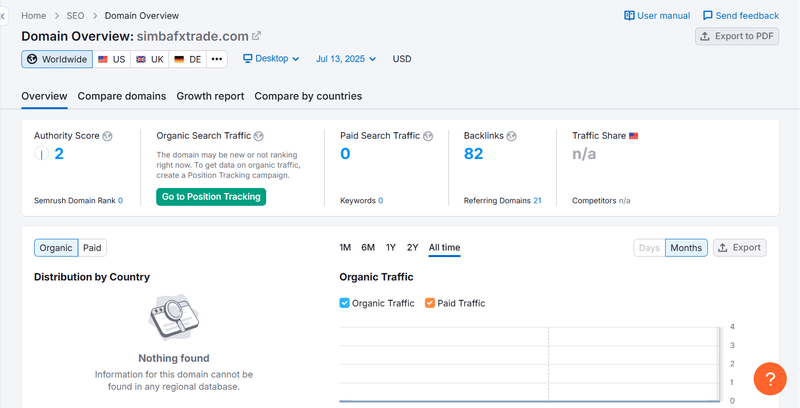 Semrush organic search traffic data query result
