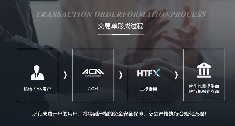 Trading order formation process