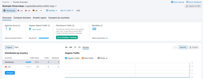 https://www.semrush.com/analytics/overview/?searchType=domain&q=https%3A%2F%2Fcapitaldoublecrafter.top%2F