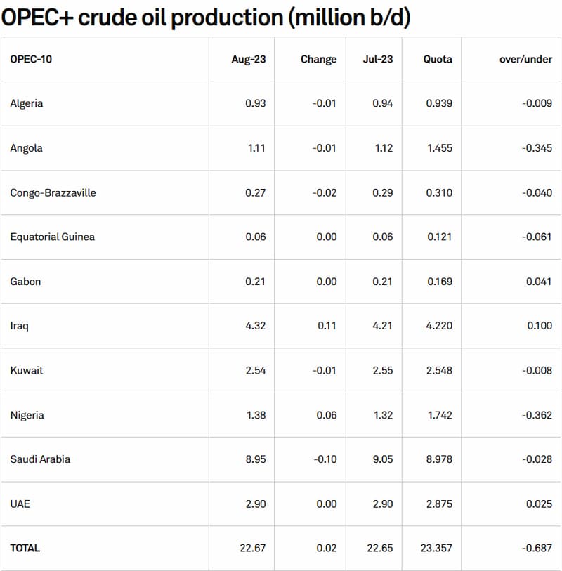 Opec=1