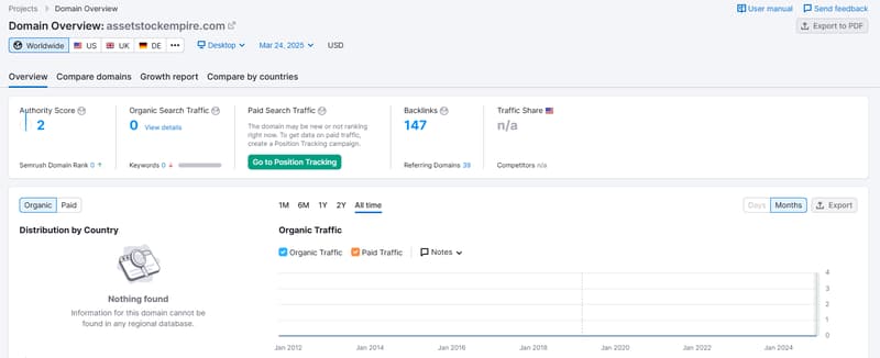 Dữ liệu lưu lượng truy cập tự nhiên của Semrush