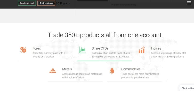 Торговые продукты Capital-infusions Pty Ltd