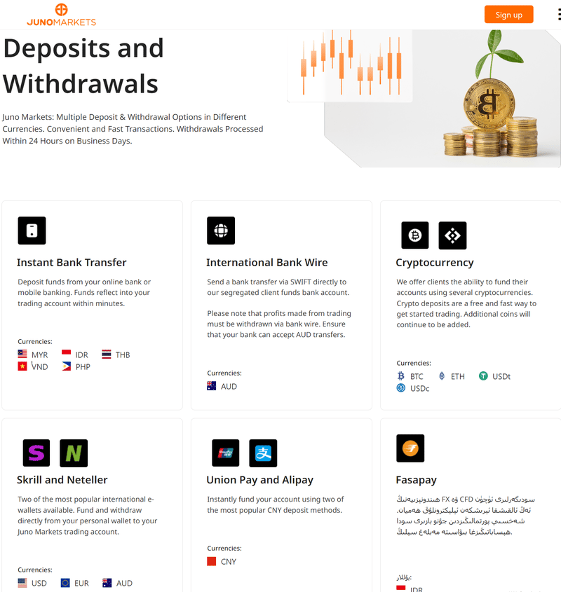 Juno Markets