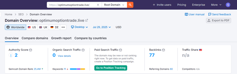 Resultado del análisis de tráfico de búsqueda natural de Semrush