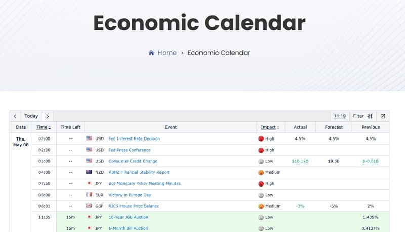 ปฏิทินเศรษฐกิจ (Economic Calendar)