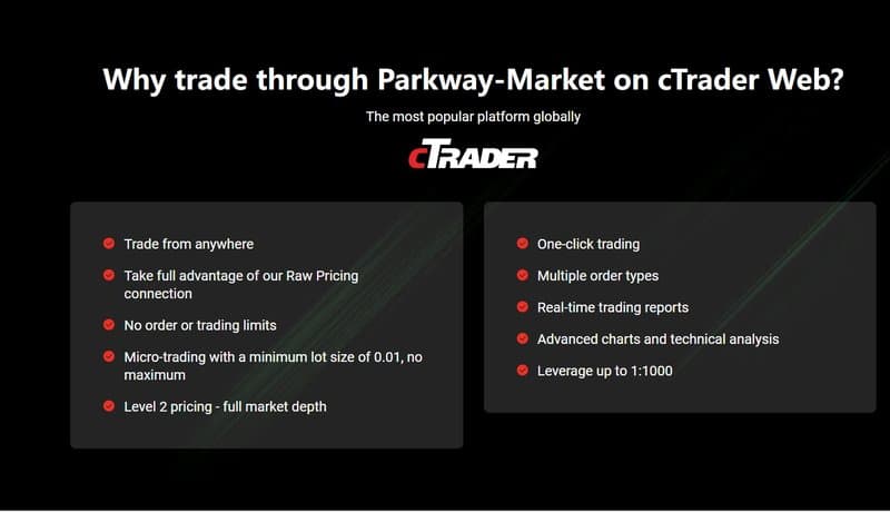 Parkway-Market的交易软件