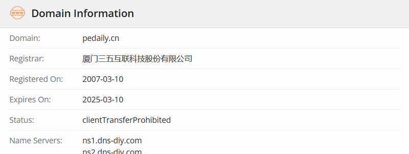 Investor Circle whois.com Domain Age Data