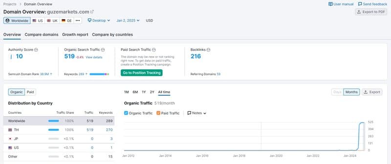 Tráfico del sitio web