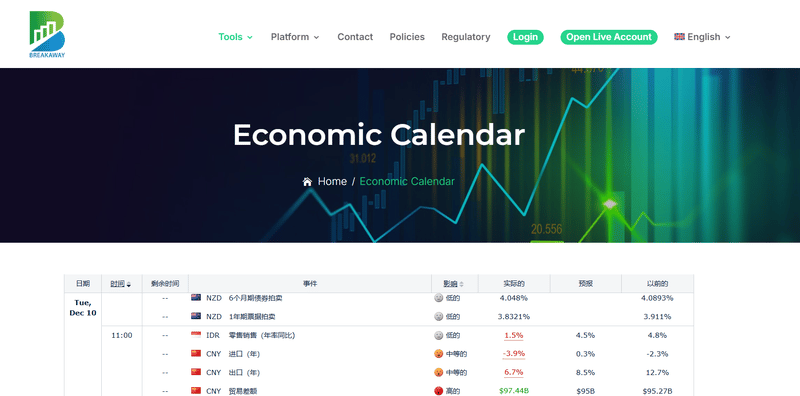 Economic Calendar