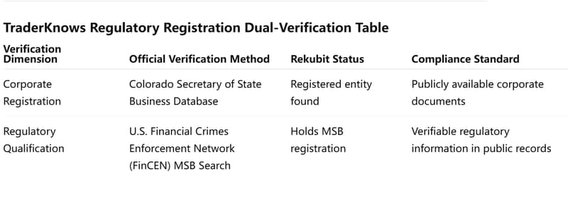 Tabla de doble verificación