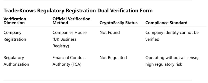 Dual Verification Table