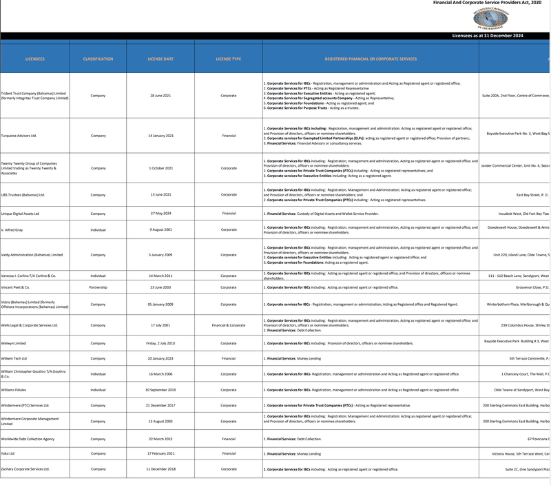COMISIÓN DE VALORES DE LAS BAHAMAS