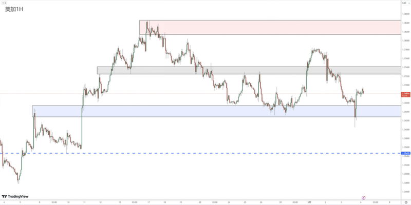 Forex Review 0506882