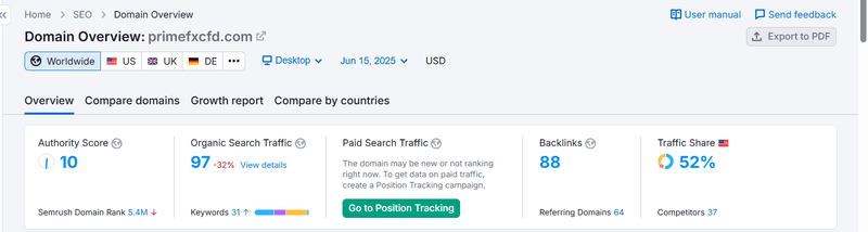 Результаты запроса на органический трафик Semrush