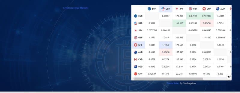 Trading Products of Blueocean Asset