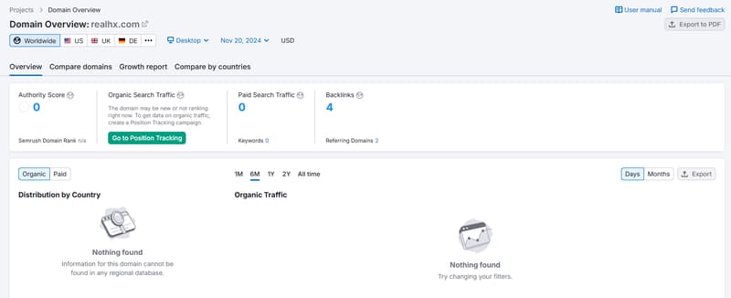 REALHX Semrush