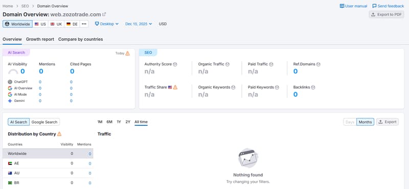 Semrush