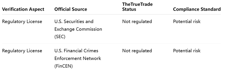 Tabla de verificación dual