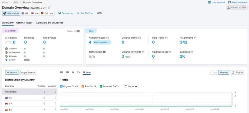 Website Traffic