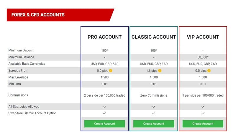 Tickmill's trading accounts