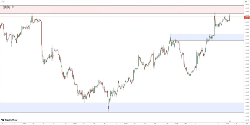 Foreign Exchange Review 0507828