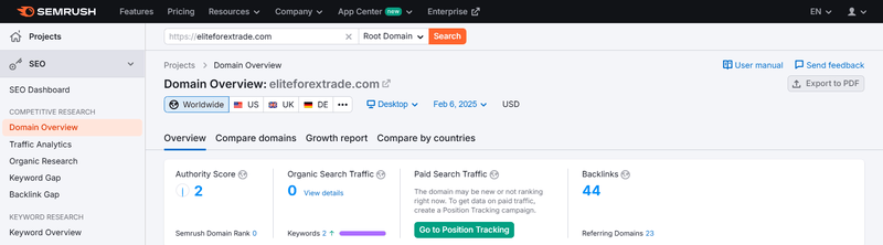 Данные трафика Semrush